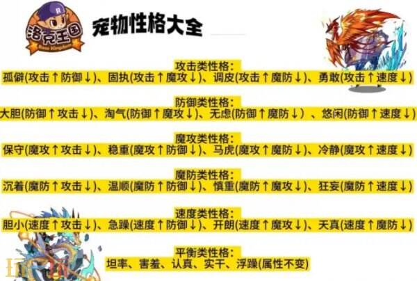 洛克王国世界宠物性格怎么改 洛克王国世界宠物性格修改方法