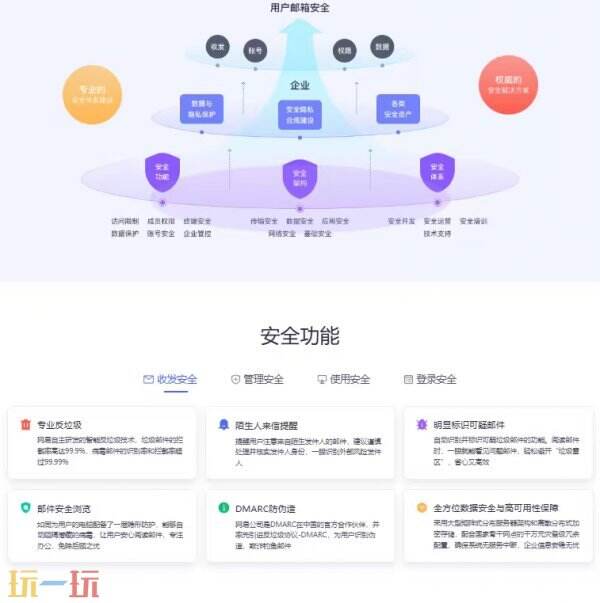 126邮箱登录入口 126邮箱