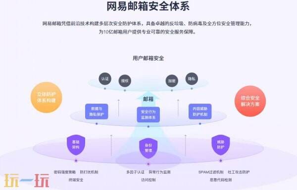 126邮箱登录 126邮箱免费登录入口
