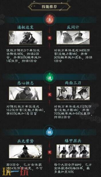 三国天下归心袁绍英雄玩法 袁绍英雄玩法攻略