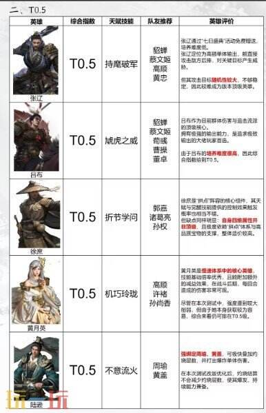 三国天下归心英雄排行榜 三国天下归心辅助英雄排行榜大全