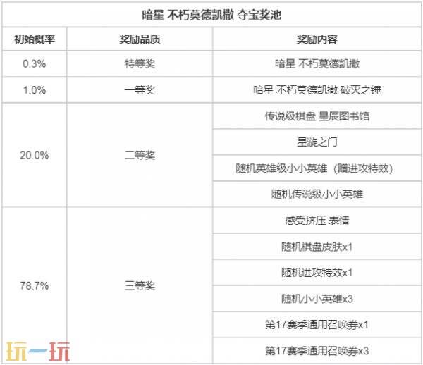 英雄联盟云顶之弈暗星不朽莫德凯撒夺宝上线！