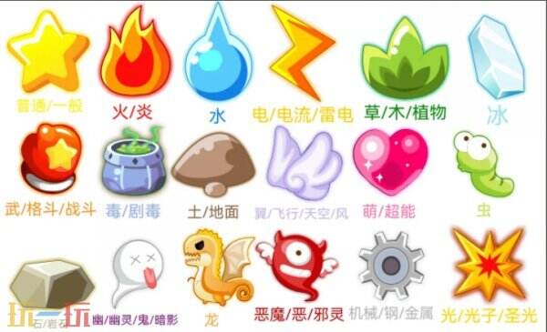 洛克王国世界精灵克制关系一览 洛克王国世界精灵克制关系详情