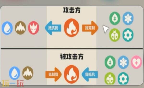 洛克王国世界精灵克制关系一览 洛克王国世界精灵克制关系详情