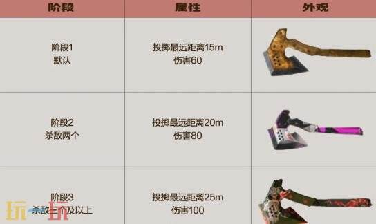 CF穿越火线4月21日更新公告：全新版本《功夫火线》现已上线！