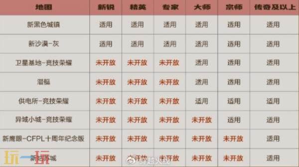 CF穿越火线4月21日更新公告：全新版本《功夫火线》现已上线！