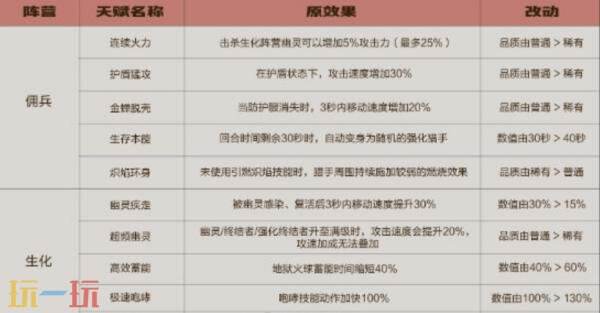 CF穿越火线4月21日更新公告：全新版本《功夫火线》现已上线！