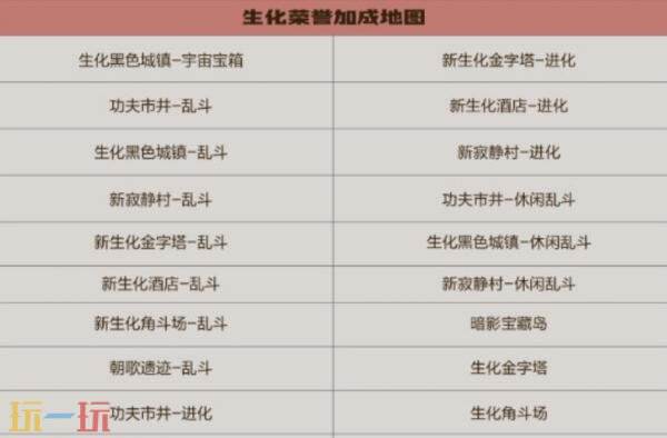 CF穿越火线4月21日更新公告：全新版本《功夫火线》现已上线！