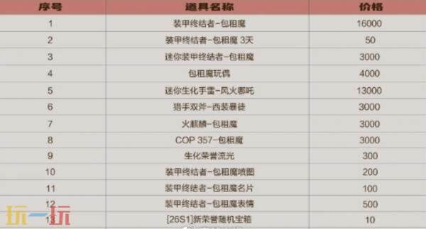 CF穿越火线4月21日更新公告：全新版本《功夫火线》现已上线！