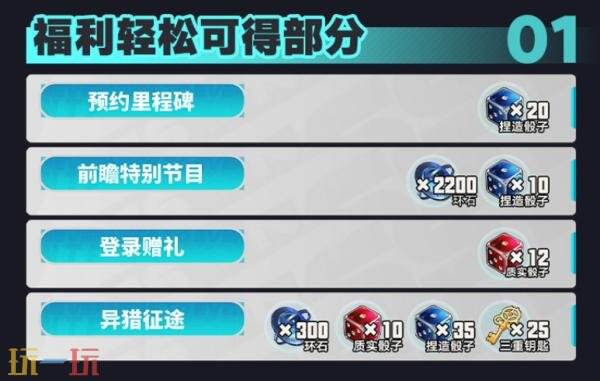 异环公测福利有哪些 异环公测福利汇总一览