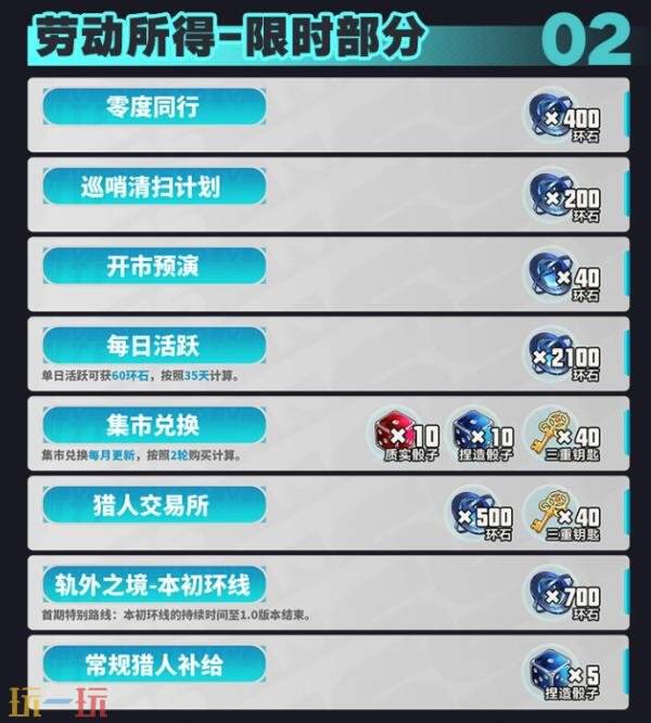 异环公测福利有哪些 异环公测福利汇总一览