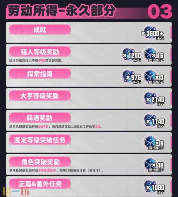 异环公测福利有哪些 异环公测福利汇总一览