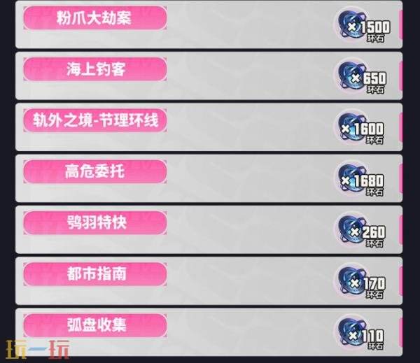 异环公测福利有哪些 异环公测福利汇总一览