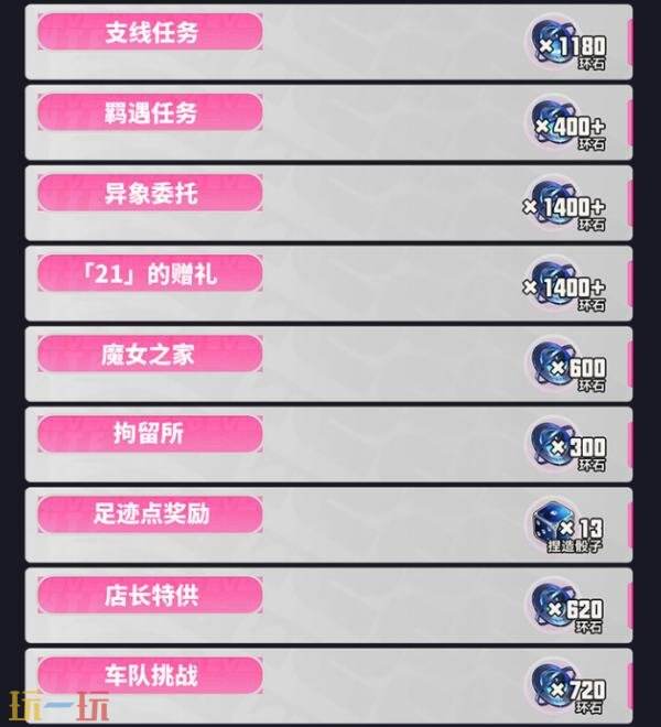 异环公测福利有哪些 异环公测福利汇总一览