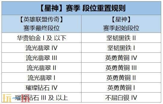 金铲铲之战4月23日17.1版本更新：【星神】赛季正式开启！