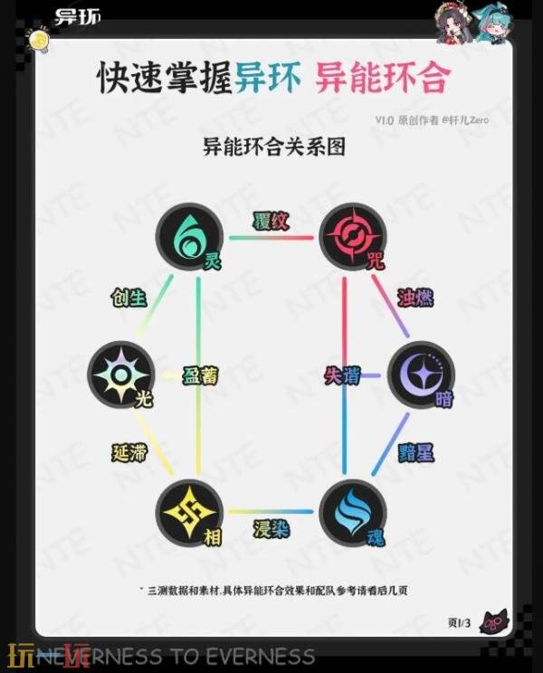 异环异能环合是什么 异能环合机制介绍