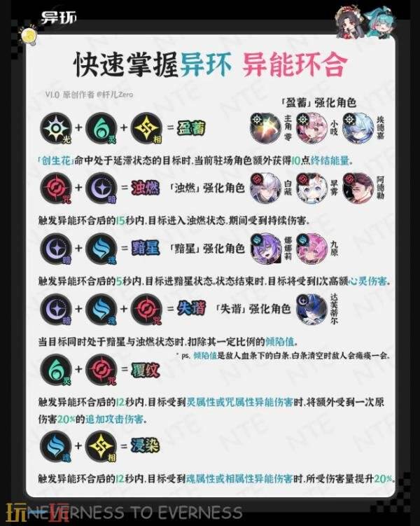 异环异能环合是什么 异能环合机制介绍