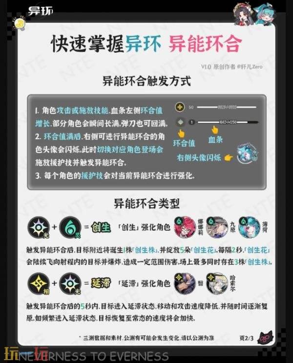 异环异能环合是什么 异能环合机制介绍
