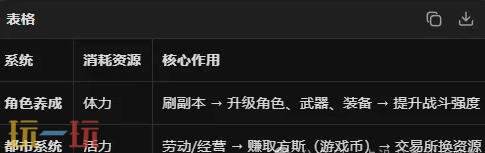 异环零氪能玩吗 零氪玩家开荒终极指南