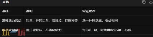 异环零氪能玩吗 零氪玩家开荒终极指南