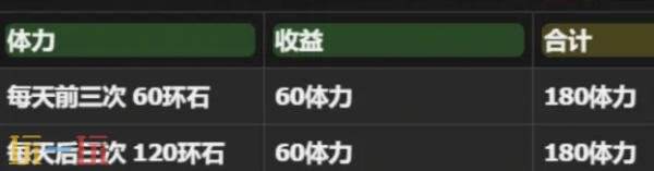 异环零氪能玩吗 零氪玩家开荒终极指南