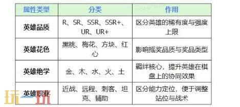 功夫熊猫神龙大侠自走棋怎么玩 功夫熊猫神龙大侠自走棋玩法攻略