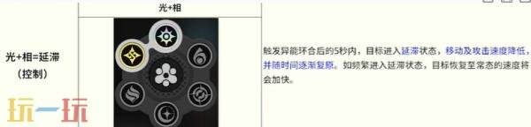 异环异能环合反应有哪些 全环合反应一览