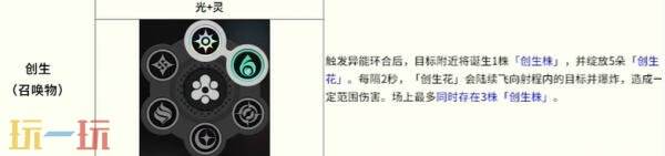 异环异能环合反应有哪些 全环合反应一览