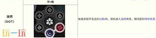 异环异能环合反应有哪些 全环合反应一览