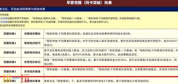异环早雾怎么培养 早雾技能加点武器装备配队推荐