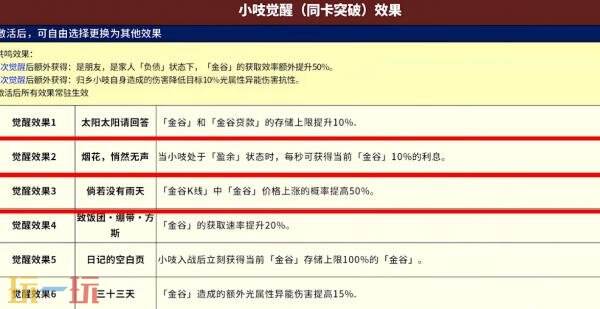 异环小吱怎么培养 小吱技能加点武器装备配队推荐