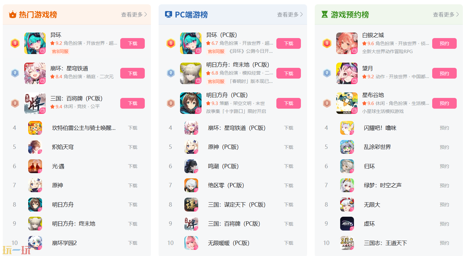 bilibili游戏中心有什么新手福利 bilibili游戏中心新手福利一览