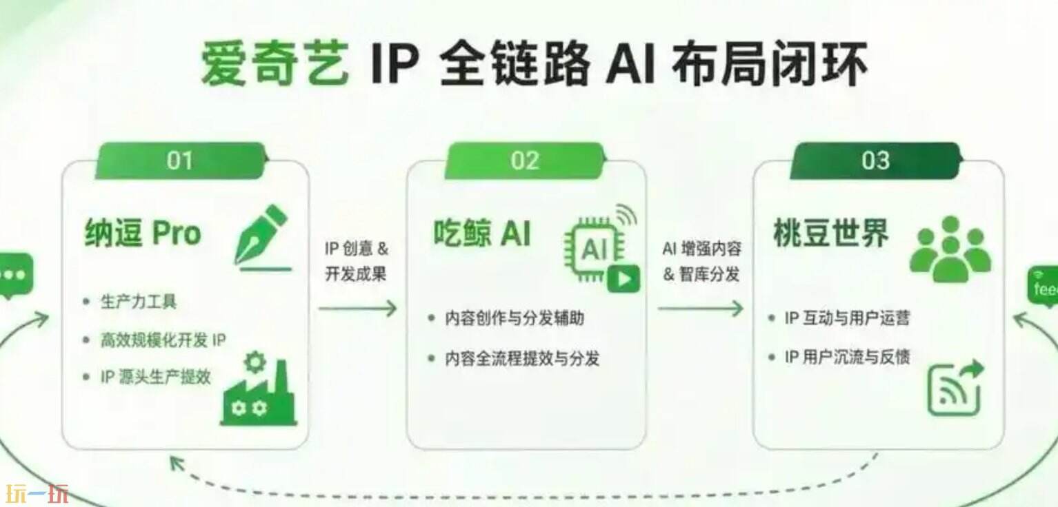爱奇艺动画片大全入口 爱奇艺儿童动画片在线观看