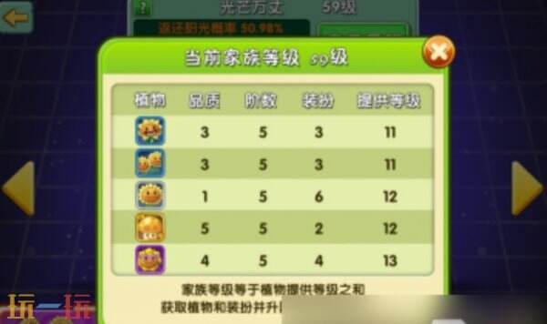 植物大战僵尸2有哪些光芒植物 植物大战僵尸2光芒家族解析