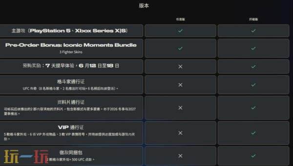 《EA Sports UFC 6》6月19日登陆PS5和Xbox平台！预购开启