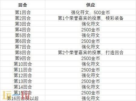 英雄联盟4月29日26.9版本更新公告：海克斯大乱斗第2赛即将上线