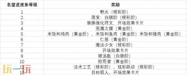 英雄联盟4月29日26.9版本更新公告：海克斯大乱斗第2赛即将上线