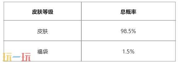 英雄联盟全新活动华彩秘宝·召唤上线！首次开启仅需600点券