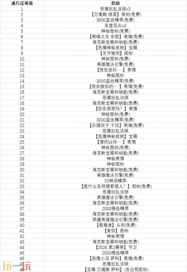 英雄联盟万魔殿(2026)系列皮肤上线！万魔殿：第1幕通行证限时销售