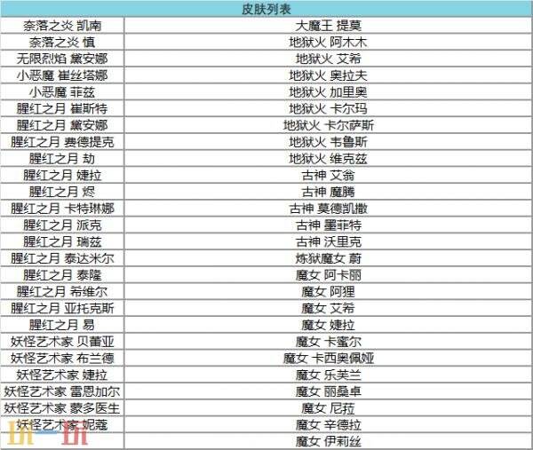 英雄联盟万魔殿(2026)系列皮肤上线！万魔殿：第1幕通行证限时销售