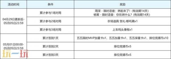 王者荣耀4月29日更新公告：五五开黑节！哪吒2联动开启！