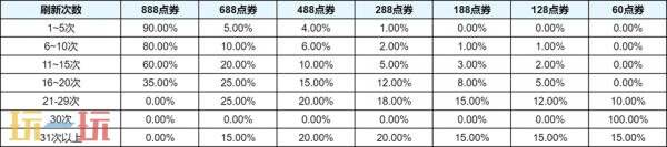 王者荣耀4月29日更新公告：五五开黑节！哪吒2联动开启！