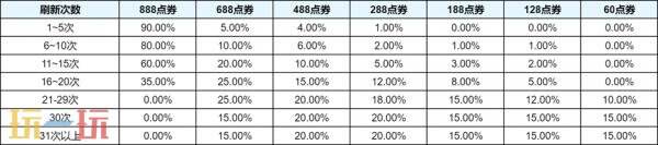 王者荣耀4月29日更新公告：五五开黑节！哪吒2联动开启！