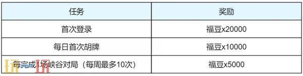 王者荣耀4月29日更新公告：五五开黑节！哪吒2联动开启！