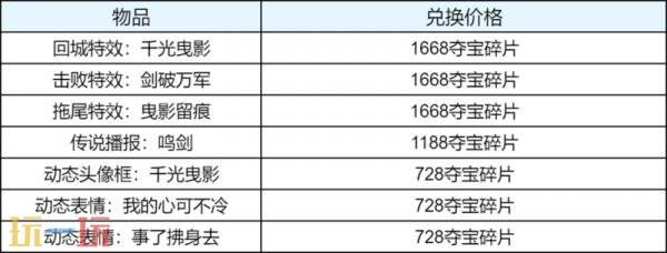 王者荣耀4月29日更新公告：五五开黑节！哪吒2联动开启！