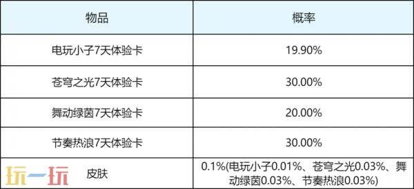 王者荣耀4月29日更新公告：五五开黑节！哪吒2联动开启！
