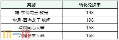 王者荣耀哪吒2祈愿·珍品传说活动开启！首抽低至10点券