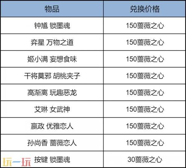 王者荣耀五五开黑节蔷薇珍宝阁开启！登录就送蔷薇之心×25！