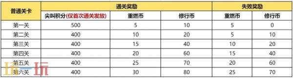 王者荣耀【守卫陈塘关】活动开启！加速兑换姜子牙全新史诗皮肤