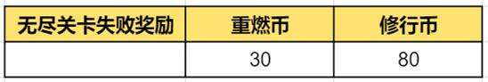 王者荣耀【守卫陈塘关】活动开启！加速兑换姜子牙全新史诗皮肤